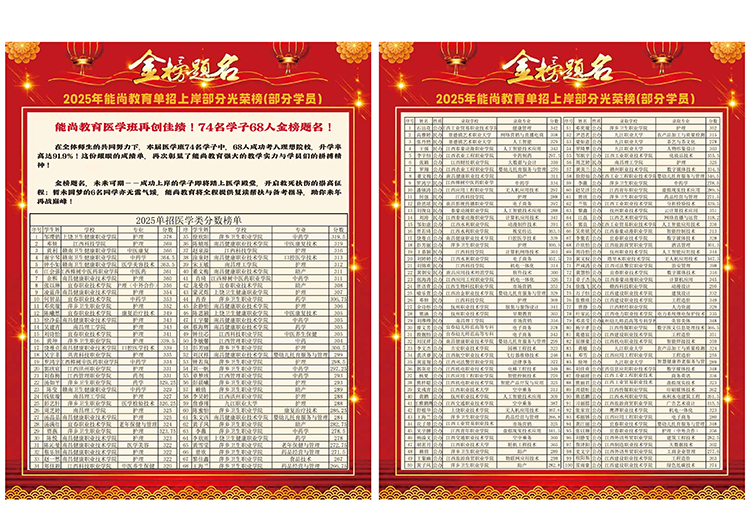 2026届金榜题名完整名单
