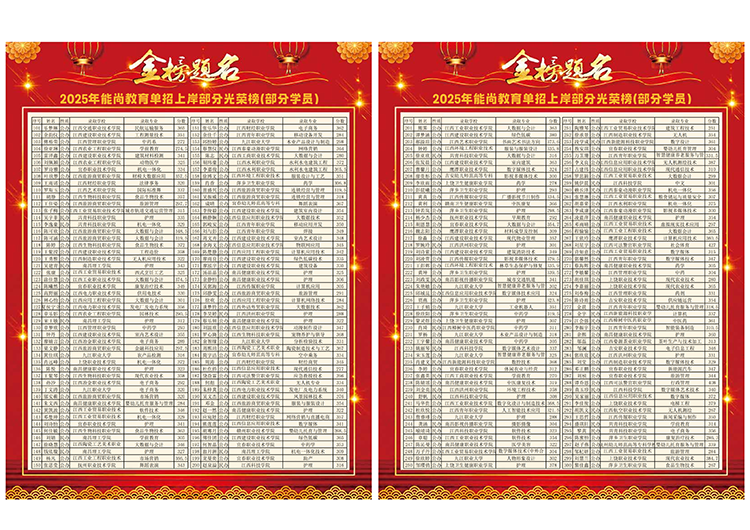 2026届金榜题名完整名单