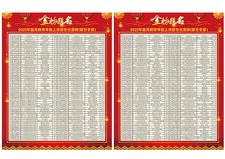 2026届金榜题名完整名单