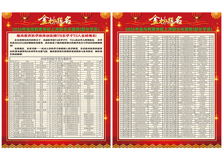 2026届金榜题名完整名单